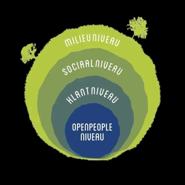 openplanet-visual